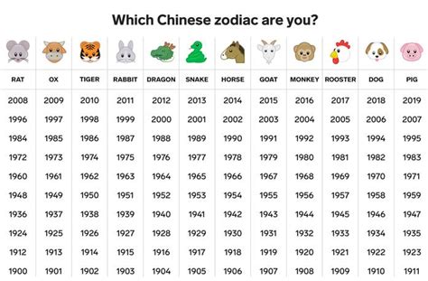 your chinese astrology 2021.